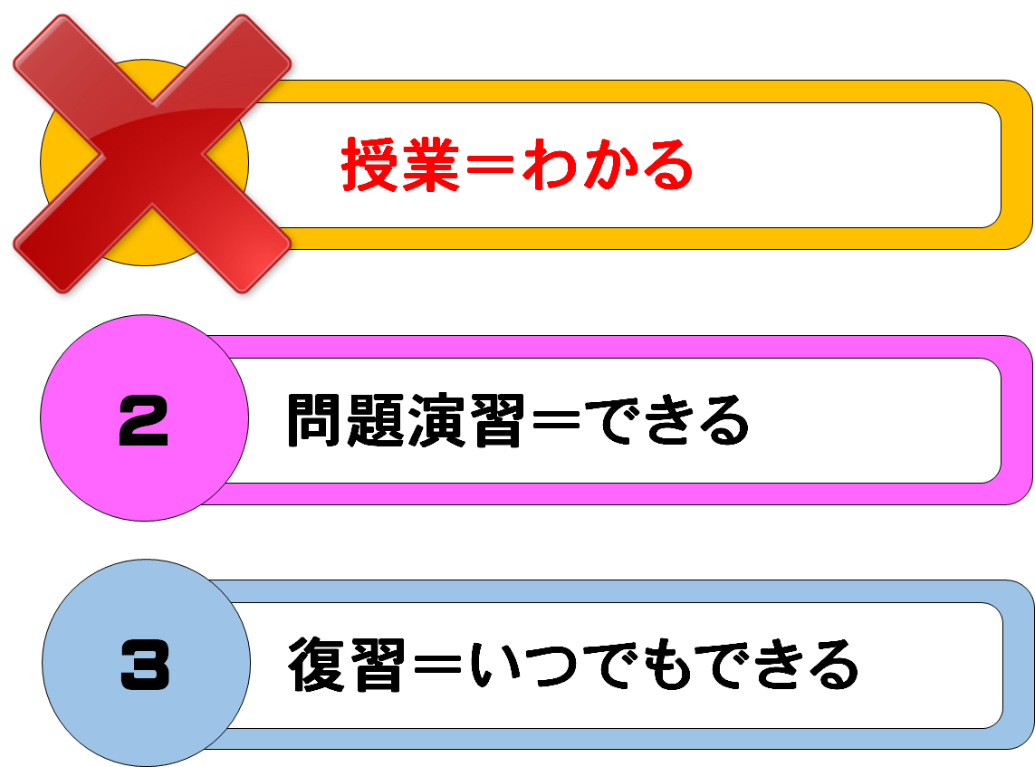 松明塾 松高生の成績を上げる指導